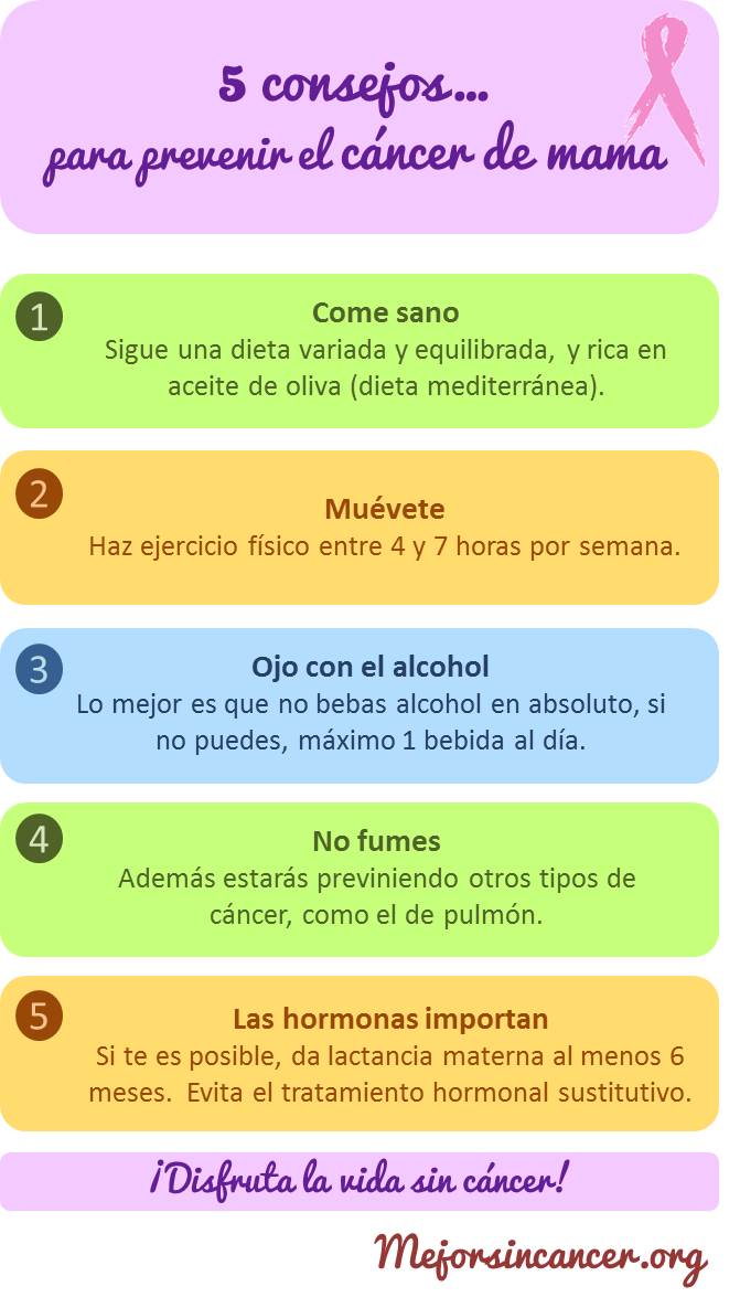 infografia prevenir cáncer de mama