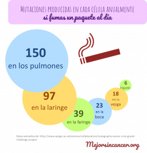 infografia_mutaciones_tabaco_cancer.png